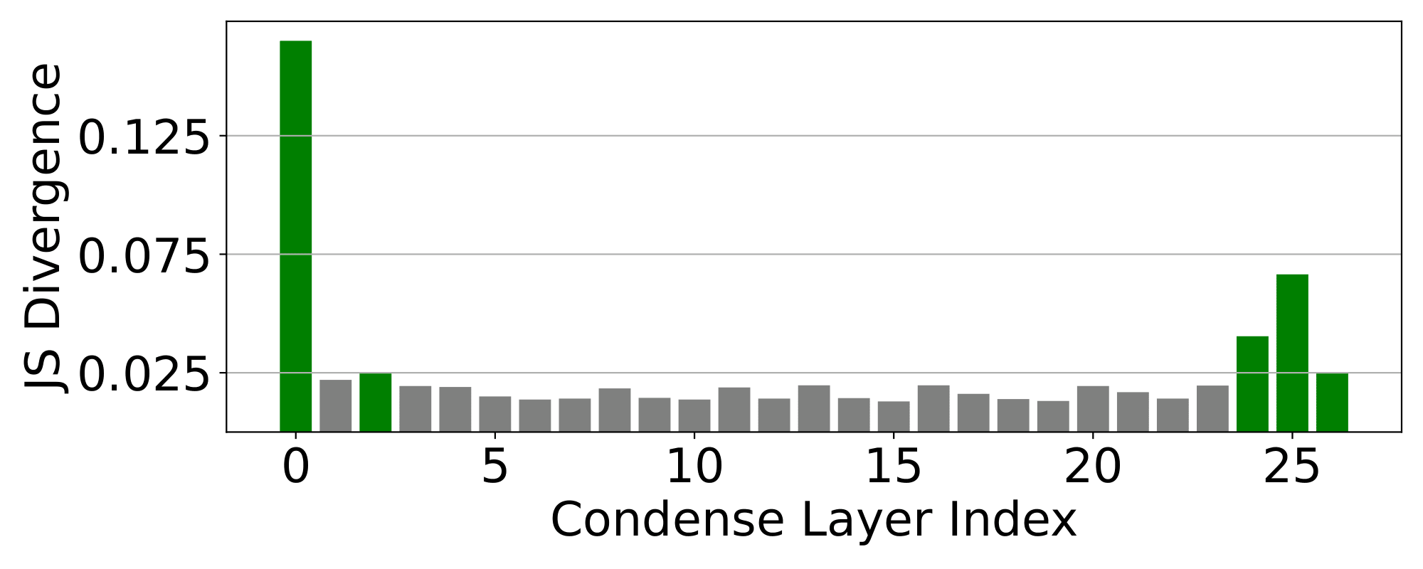 Confidence and AR-ness vs Accuracy
