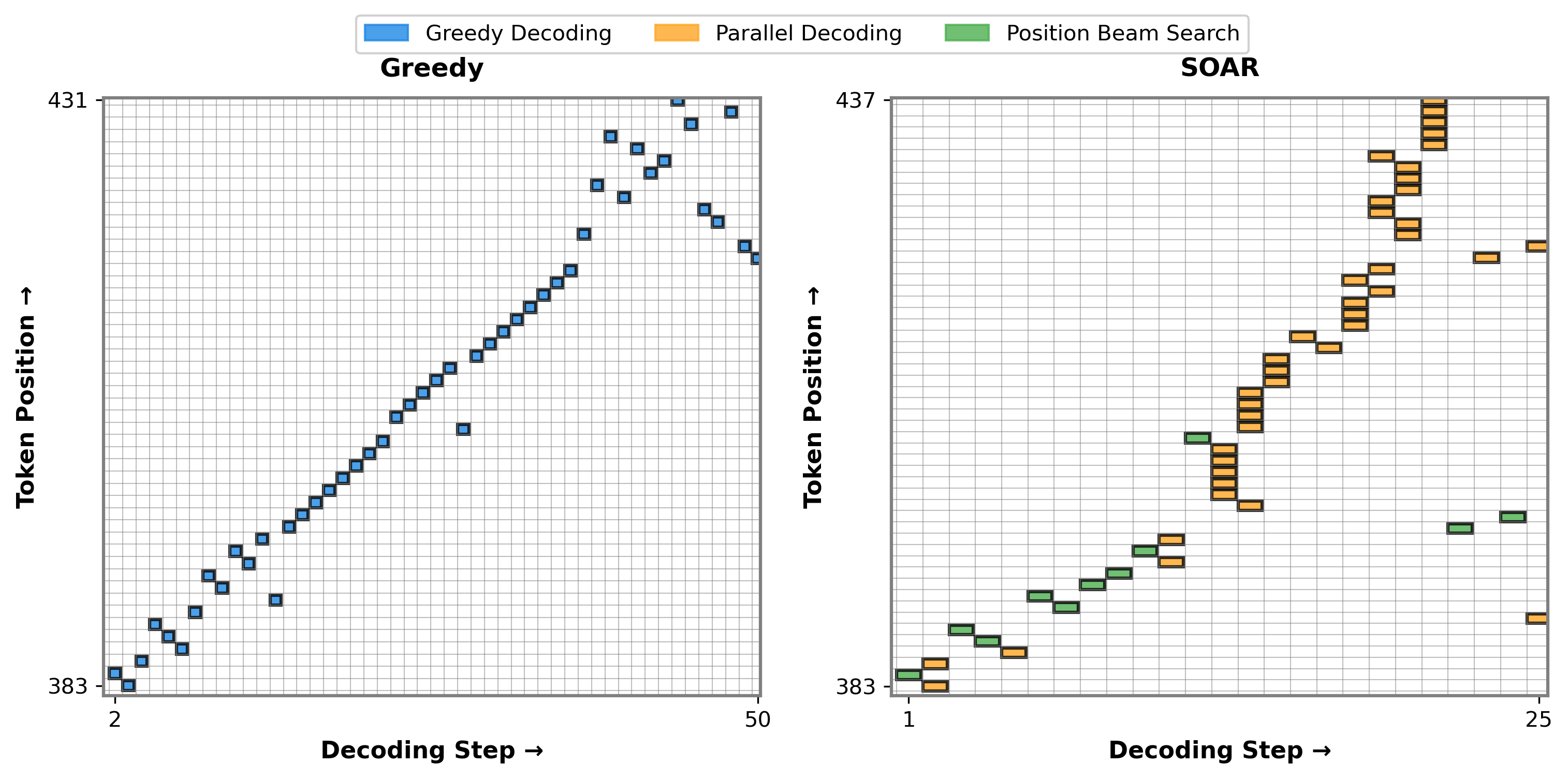 Decoding Paths Comparison