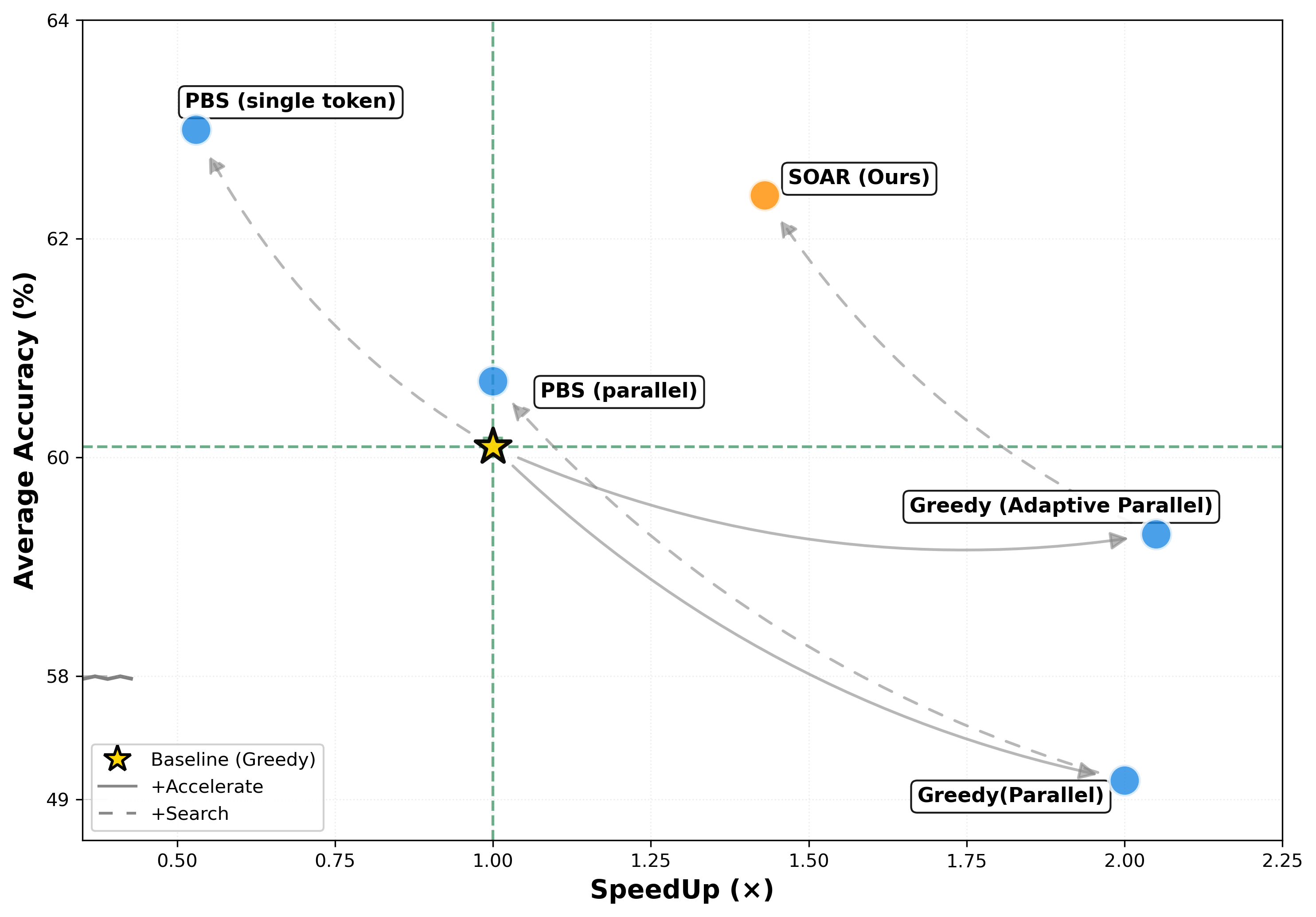 Decoding Strategy Impact