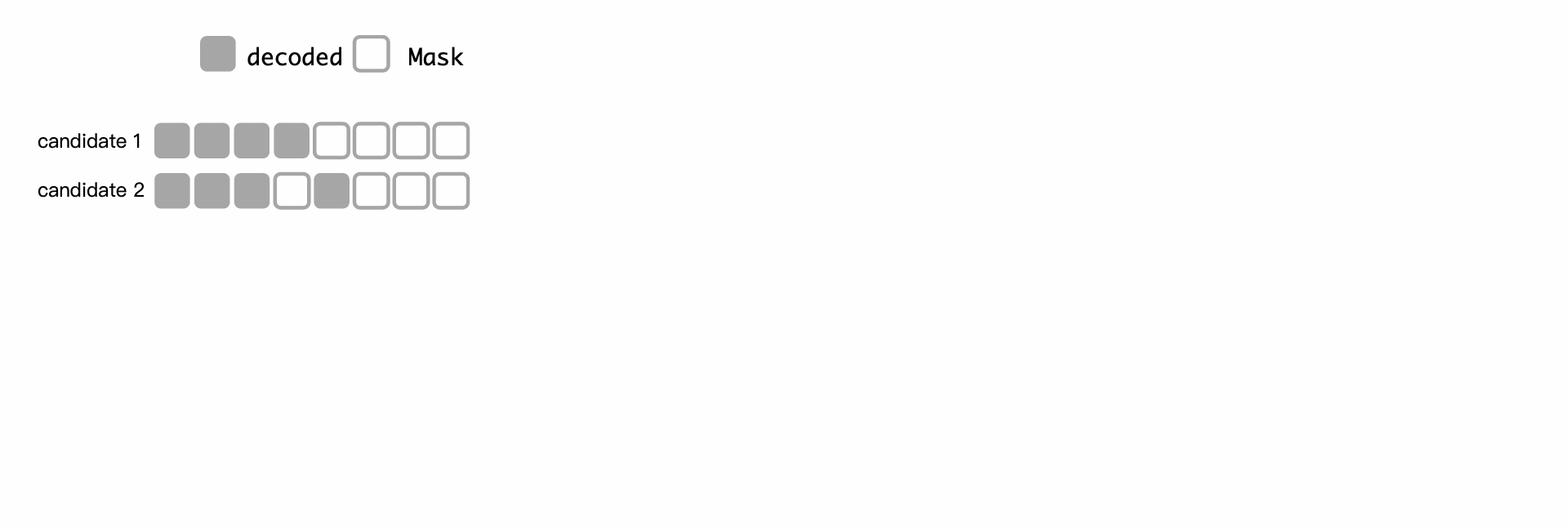 SOAR Method Illustration